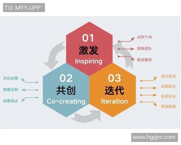 数据分析揭示WE团队协作表现的优势与改进空间探讨