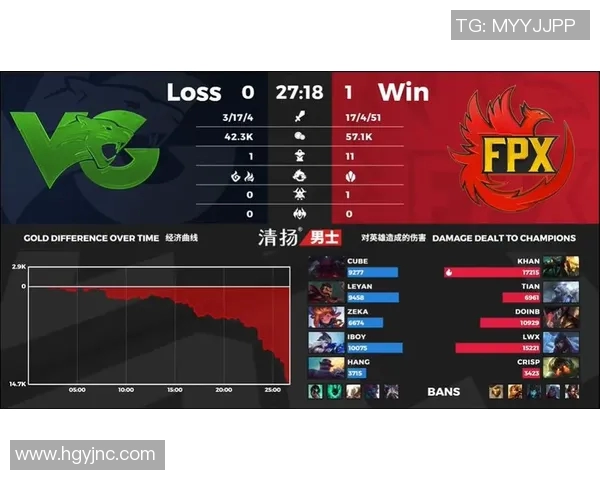 赛后复盘分析FPX与V5在战术灵活性上的较量与启示
