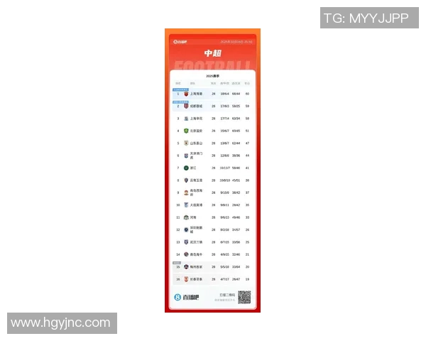 中超最新积分榜分析:争冠形势日益激烈 强队表现与弱队反弹探讨 中超最新积分榜分析:争冠形势日益激烈 强队表现与弱队反弹探讨