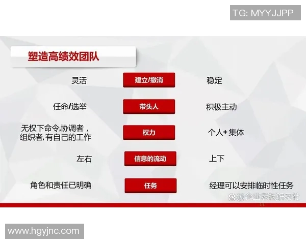以教练为核心,构建高效团队:如何发挥教练引导作用提升团队绩效与凝聚力 以教练为核心,构建高效团队:如何发挥教练引导作用提升团队绩效与凝聚力
