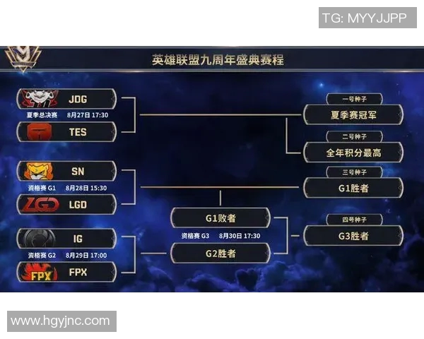 TES团队协作在全球总决赛中的精彩表现与战术分析