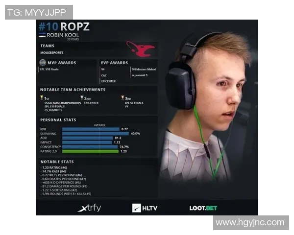 从零起步到高手之路：全面提升CSGO个人能力的实用指南