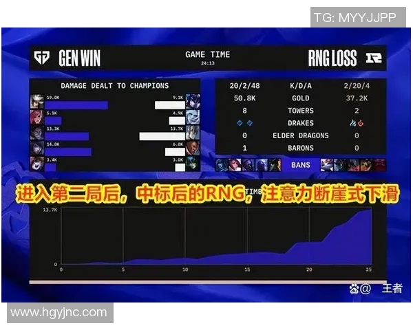 赛后复盘：JDG与EDG对决分析及双方状态深度剖析