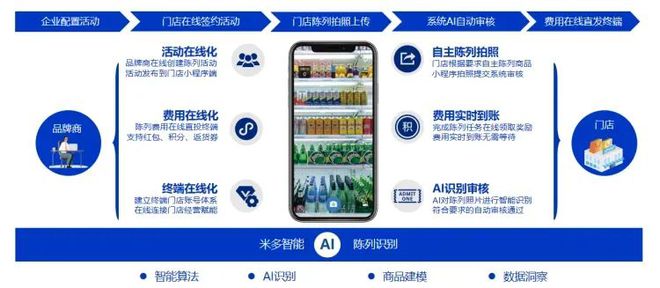 boyu博鱼中国官方网站今麦郎康徒弟雀巢等品牌都在用的陈设场景处理计划汇总(图8)
