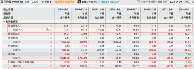 博鱼官网从味精到算力：莲花控股的“洗白”与“跨界”存亡局(图1)
